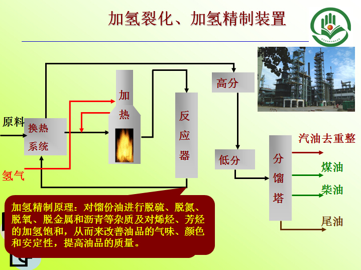 加氫裂化、加氫精制裝置